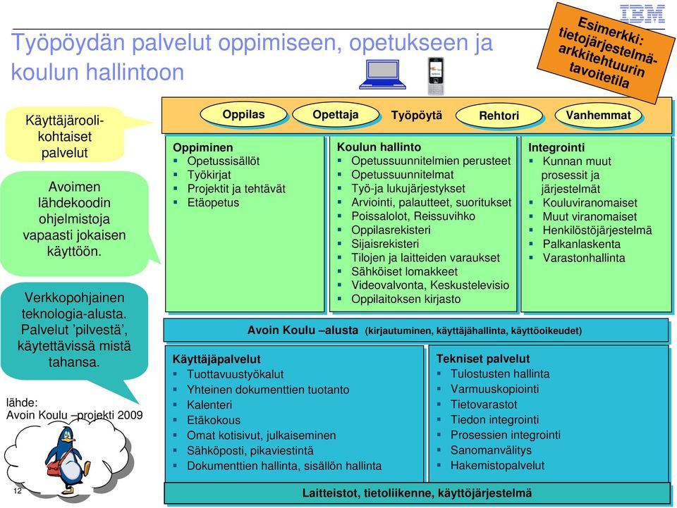 lähde: Avoin Koulu projekti 2009 Oppilas Oppiminen Opetussisällöt Työkirjat Projektit ja ja tehtävät Etäopetus Opettaja Työpöytä Koulun hallinto Opetussuunnitelmien perusteet Opetussuunnitelmat