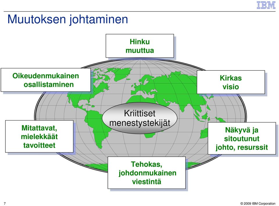 mielekkäät tavoitteet Kriittiset menestystekijät Tehokas,