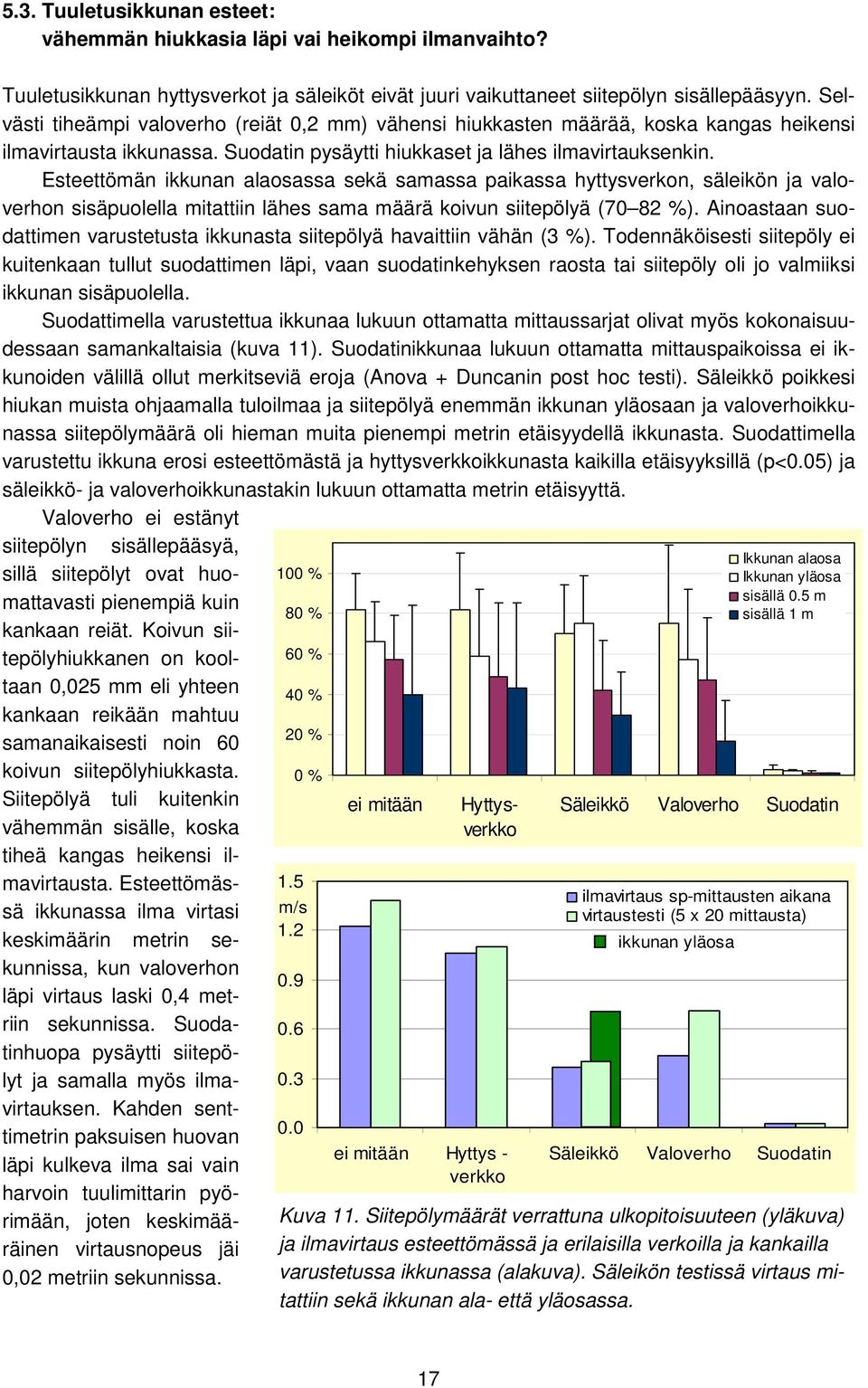 Esteettömän ikkunan alaosassa sekä samassa paikassa hyttysverkon, säleikön ja valoverhon sisäpuolella mitattiin lähes sama määrä koivun siitepölyä (70 82 %).
