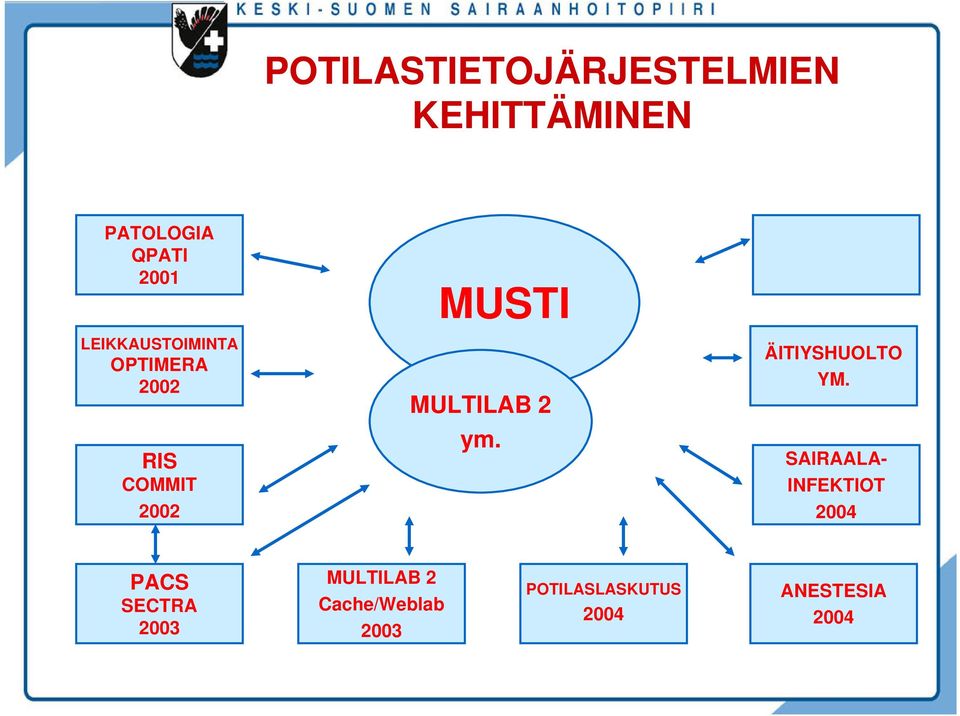 2 ym. ÄITIYSHUOLTO YM.