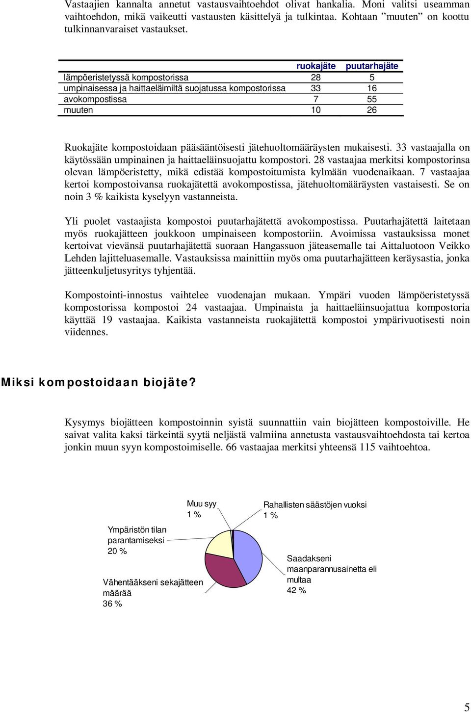 ruokajäte puutarhajäte lämpöeristetyssä kompostorissa 28 5 umpinaisessa ja haittaeläimiltä suojatussa kompostorissa 33 16 avokompostissa 7 55 muuten 10 26 Ruokajäte kompostoidaan pääsääntöisesti