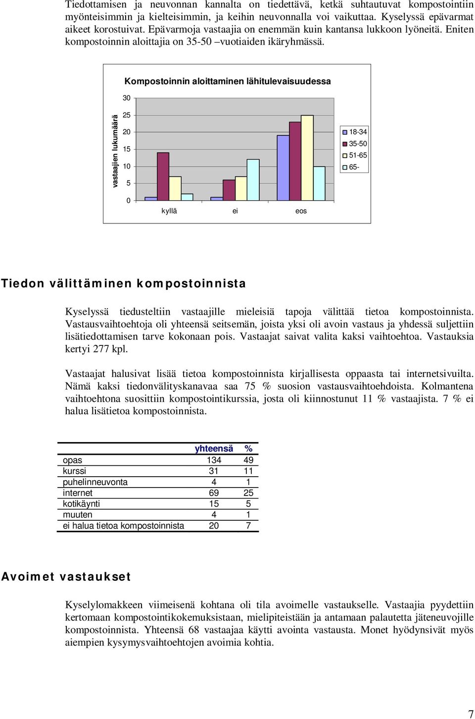 Kompostoinnin aloittaminen lähitulevaisuudessa 30 vastaajien lukumäärä 25 20 15 10 5 18-34 35-50 51-65 65-0 kyllä ei eos Tiedon välittäminen kompostoinnista Kyselyssä tiedusteltiin vastaajille