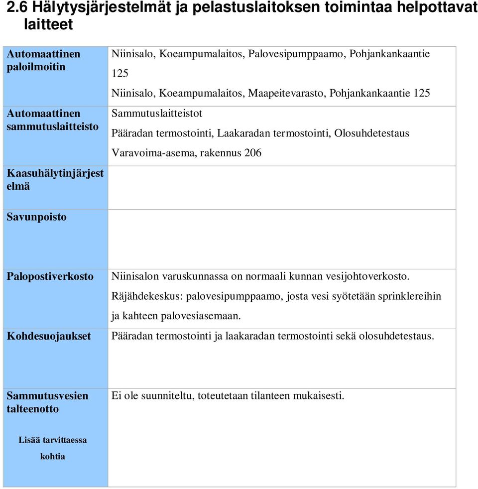 Varavoima-asema, rakennus 206 Savunpoisto Palopostiverkosto Kohdesuojaukset Niinisalon varuskunnassa on normaali kunnan vesijohtoverkosto.