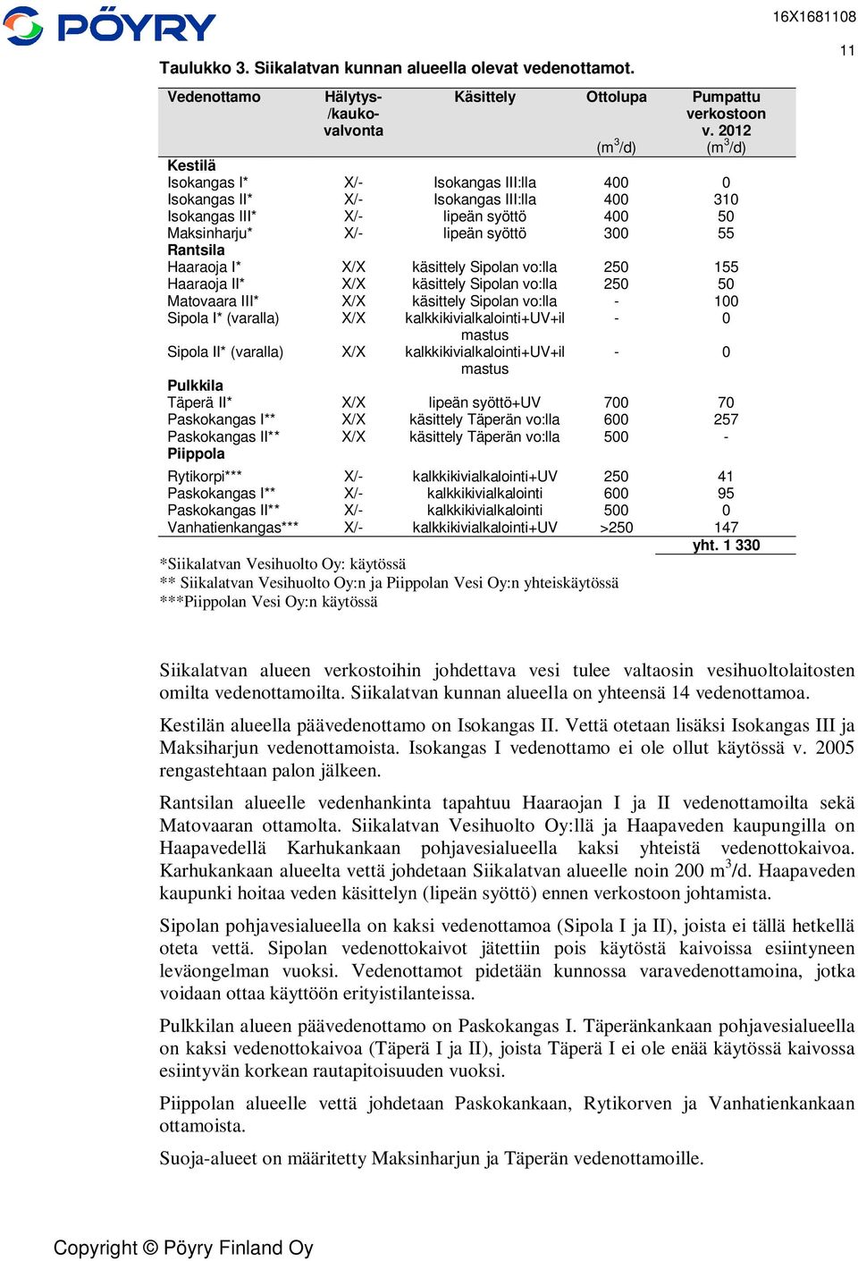 Rantsila Haaraoja I* X/X käsittely Sipolan vo:lla 250 155 Haaraoja II* X/X käsittely Sipolan vo:lla 250 50 Matovaara III* X/X käsittely Sipolan vo:lla - 100 Sipola I* (varalla) X/X