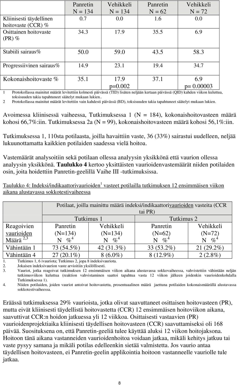 00003 1 Protokollassa mainitut määrät levitettiin kolmesti päivässä (TID) lisäten neljään kertaan päivässä (QID) kahden viikon kuluttua, toksisuuden takia tapahtuneet säätelyt mukaan lukien.