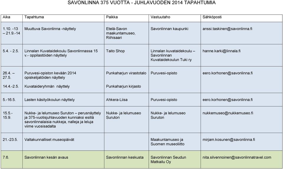 korhonen@savonlinna.fi 14.4.-2.5. Kuvataideryhmän näyttely Punkaharjun kirjasto 5.-16.5. Lasten käsityökoulun näyttely Ahkera-Liisa Puruvesi-opisto eero.korhonen@savonlinna.fi 15.5.- 15.9.