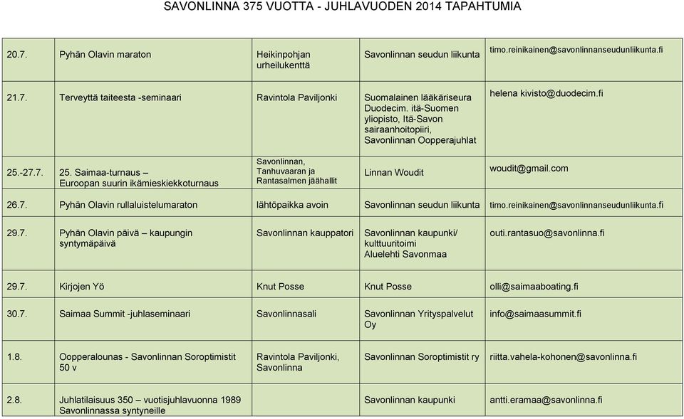 -27.7. 25. Saimaa-turnaus Euroopan suurin ikämieskiekkoturnaus, Tanhuvaaran ja Rantasalmen jäähallit Linnan Woudit woudit@gmail.com 26.7. Pyhän Olavin rullaluistelumaraton lähtöpaikka avoin seudun liikunta timo.