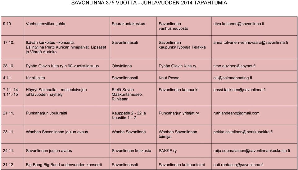 Pyhän Olavin Kilta ry:n 90-vuotistilaisuus Olavinlinna Pyhän Olavin Kilta ry. timo.auvinen@spynet.fi 4.11.