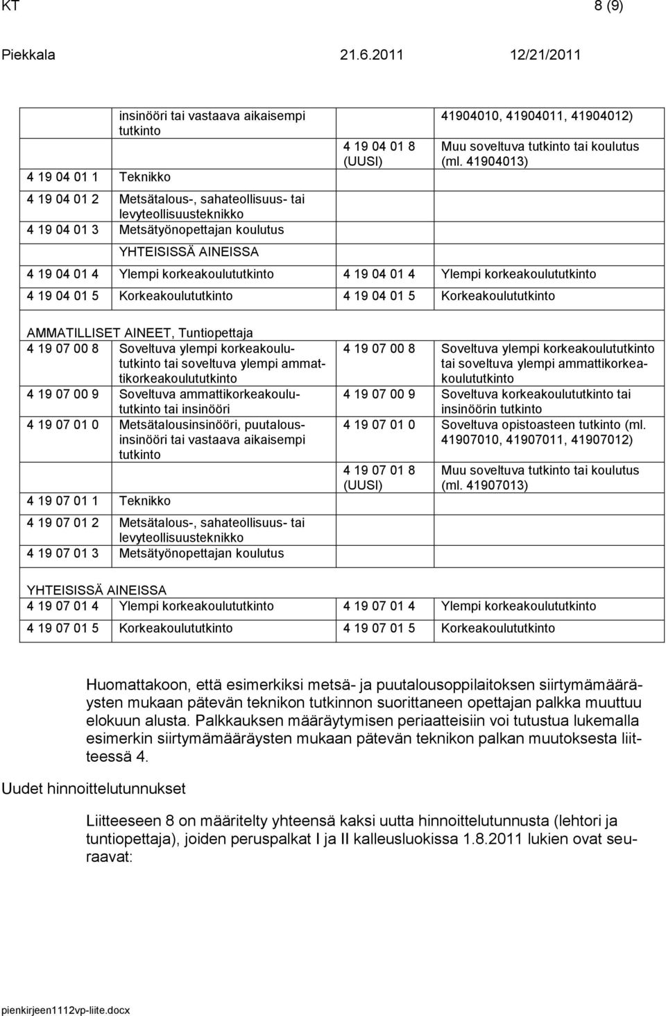 41904013) 4 19 04 01 4 Ylempi korkeakoulu 4 19 04 01 4 Ylempi korkeakoulu 4 19 04 01 5 Korkeakoulu 4 19 04 01 5 Korkeakoulu AMMATILLISET AINEET, Tuntiopettaja 4 19 07 00 8 Soveltuva ylempi