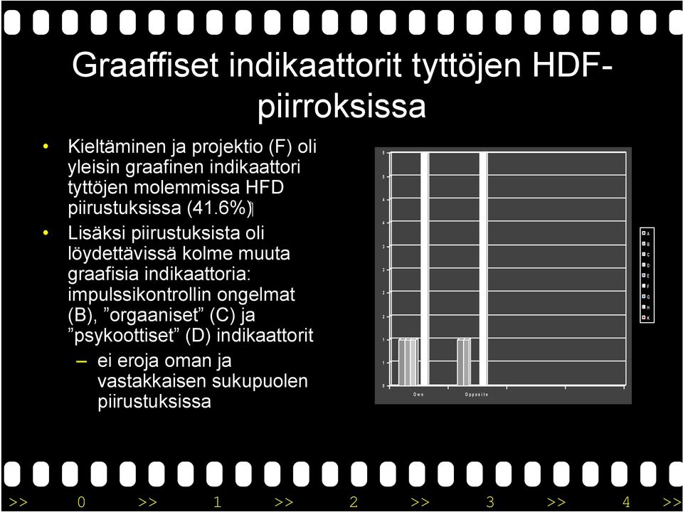 6%) Lisäksi piirustuksista oli löydettävissä kolme muuta graafisia indikaattoria: impulssikontrollin