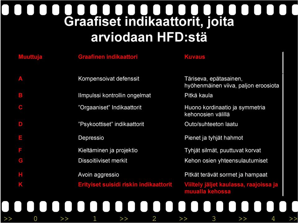 indikaattorit Täriseva, epätasainen, hyöhenmäinen viiva, paljon eroosiota Pitkä kaula Huono kordinaatio ja symmetria kehonosien välillä Outo/suhteeton laatu