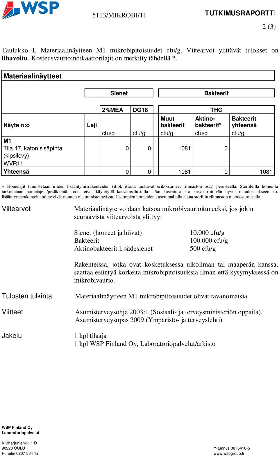 WVR11 Yhteensä 0 0 1081 0 1081 + Homelajit tunnistetaan niiden lisääntymisrakenteiden (itiöt, itiöitä tuottavat erikoistuneet rihmaston osat) perusteella.