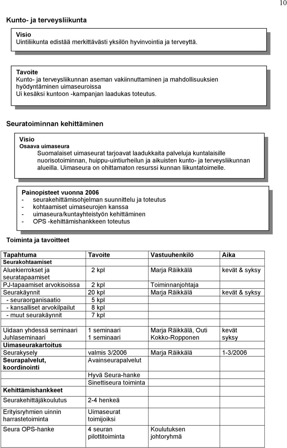 Seuratoiminnan kehittäminen Osaava uimaseura Suomalaiset uimaseurat tarjoavat laadukkaita palveluja kuntalaisille nuorisotoiminnan, huippu-uintiurheilun ja aikuisten kunto- ja terveysliikunnan