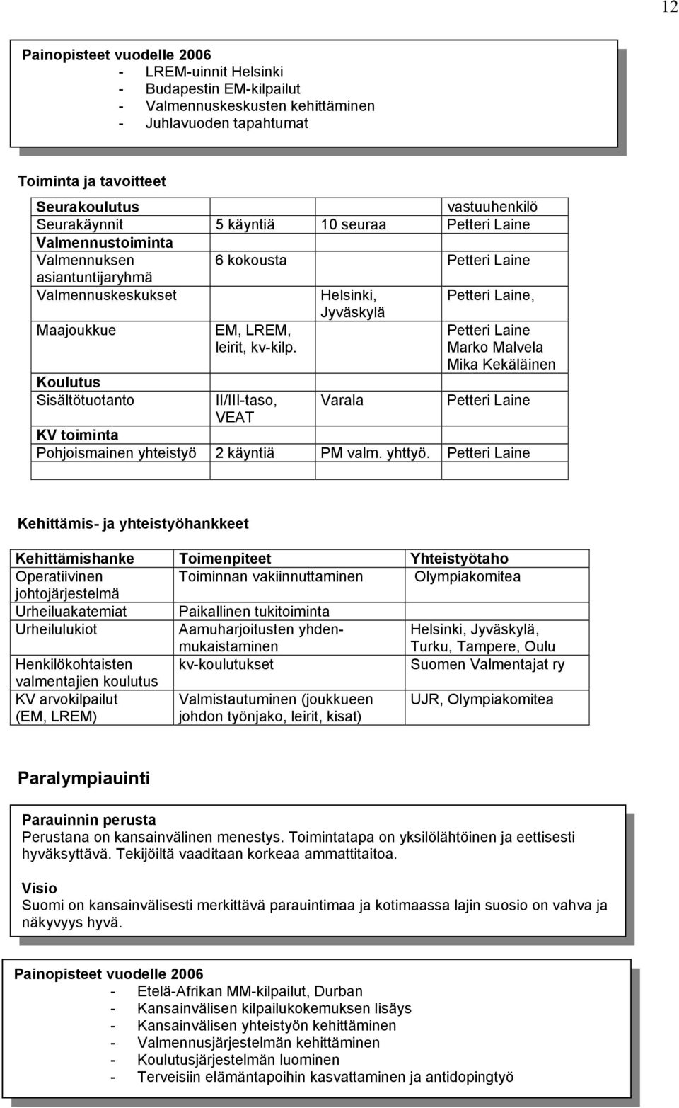 Sisältötuotanto EM, LREM, leirit, kv-kilp. II/III-taso, VEAT Varala Petteri Laine Marko Malvela Mika Kekäläinen Petteri Laine KV toiminta Pohjoismainen yhteistyö 2 käyntiä PM valm. yhttyö.