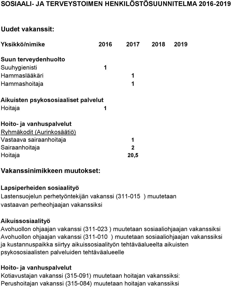 Lastensuojelun perhetyöntekijän vakanssi (311-015 ) muutetaan vastaavan perheohjaajan vakanssiksi Aikuissosiaalityö Avohuollon ohjaajan vakanssi (311-023 ) muutetaan sosiaaliohjaajan vakanssiksi