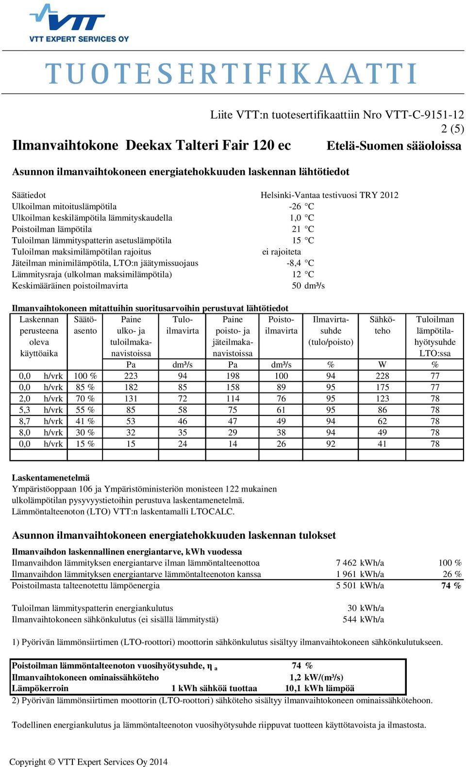 Ilmanvaihdon lämmityksen energiantarve lämmöntalteenoton kanssa 1 961 kwh/a 26 % Poistoilmasta talteenotettu lämpöenergia 5