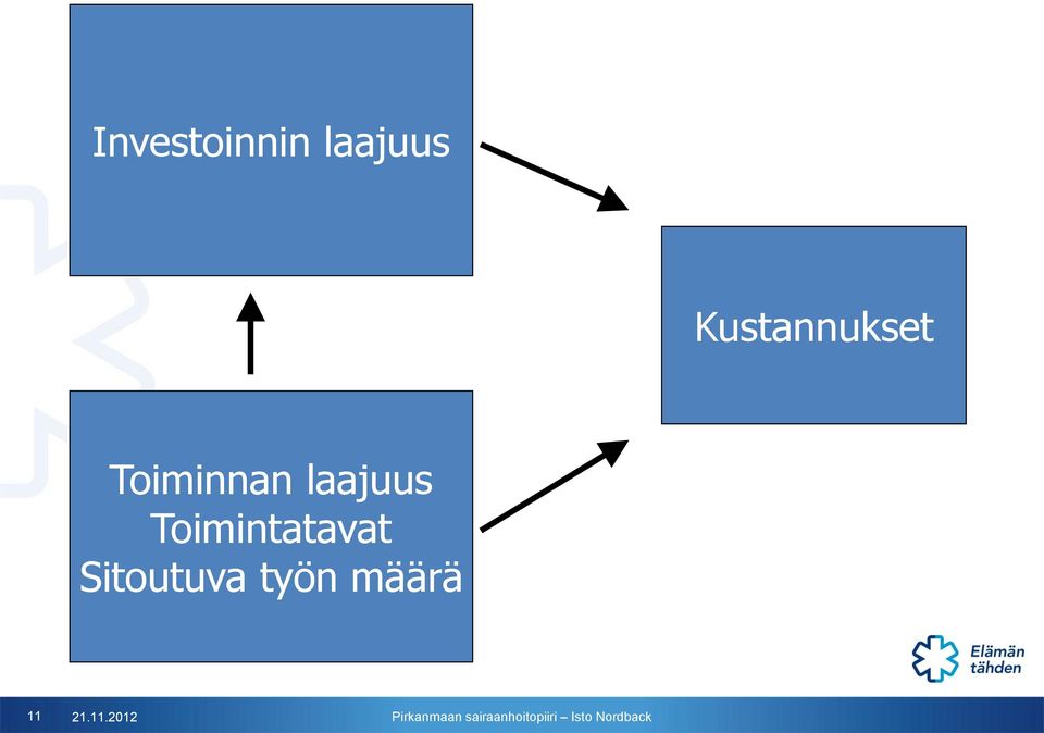 laajuus Toimintatavat