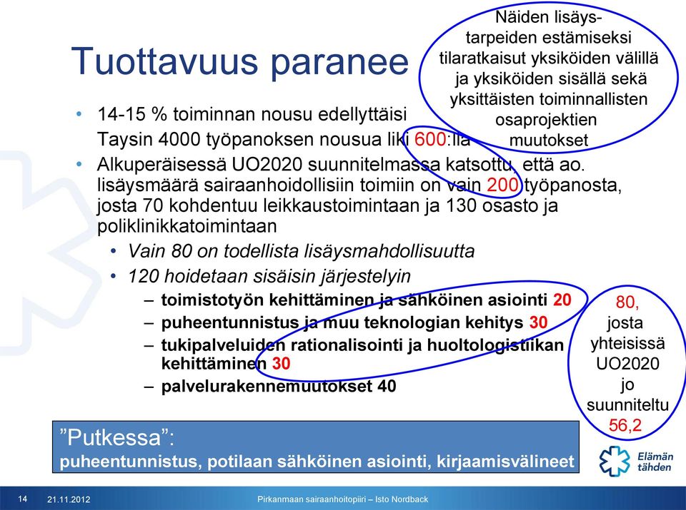 lisäysmäärä sairaanhoidollisiin toimiin on vain 200 työpanosta, josta 70 kohdentuu leikkaustoimintaan ja 130 osasto ja poliklinikkatoimintaan Vain 80 on todellista lisäysmahdollisuutta 120 hoidetaan