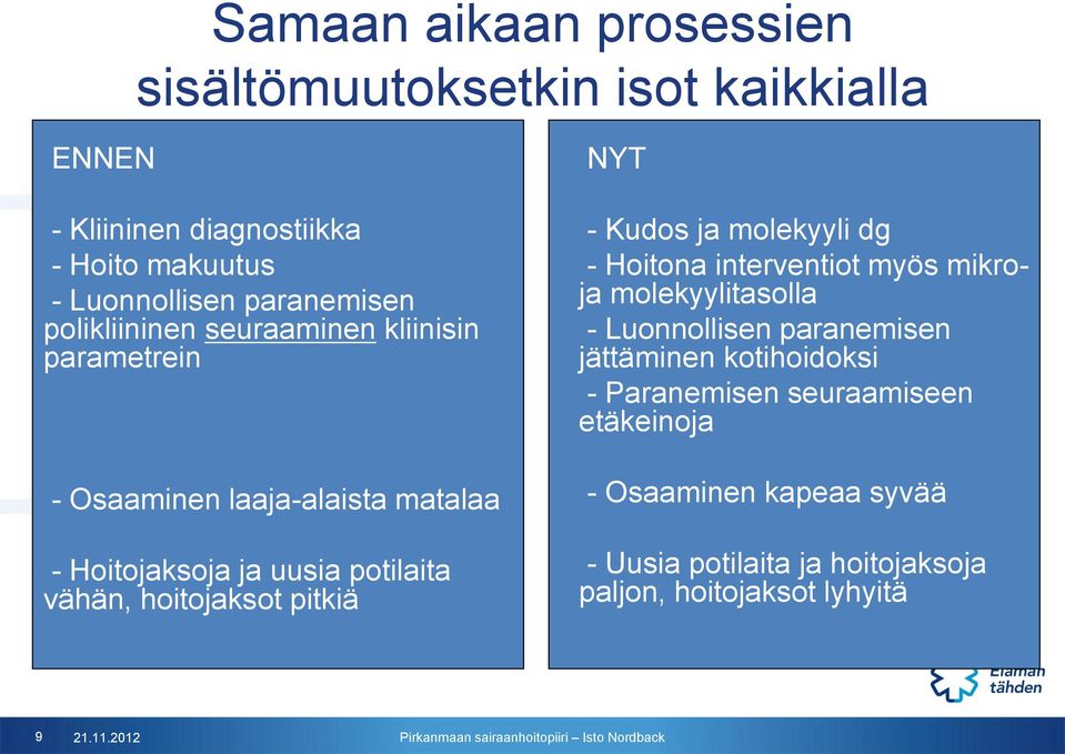 pitkiä NYT - Kudos ja molekyyli dg - Hoitona interventiot myös mikroja molekyylitasolla - Luonnollisen paranemisen jättäminen