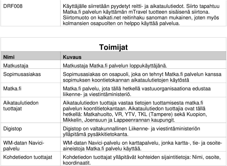 fi Aikataulutiedon tuottajat Digistop WM-datan Navicipalvelu Kohdetiedon tuottajat Kuvaus Toimijat Matkustaja Matka.fi palvelun loppukäyttäjänä. Sopimusasiakas on osapuoli, joka on tehnyt Matka.