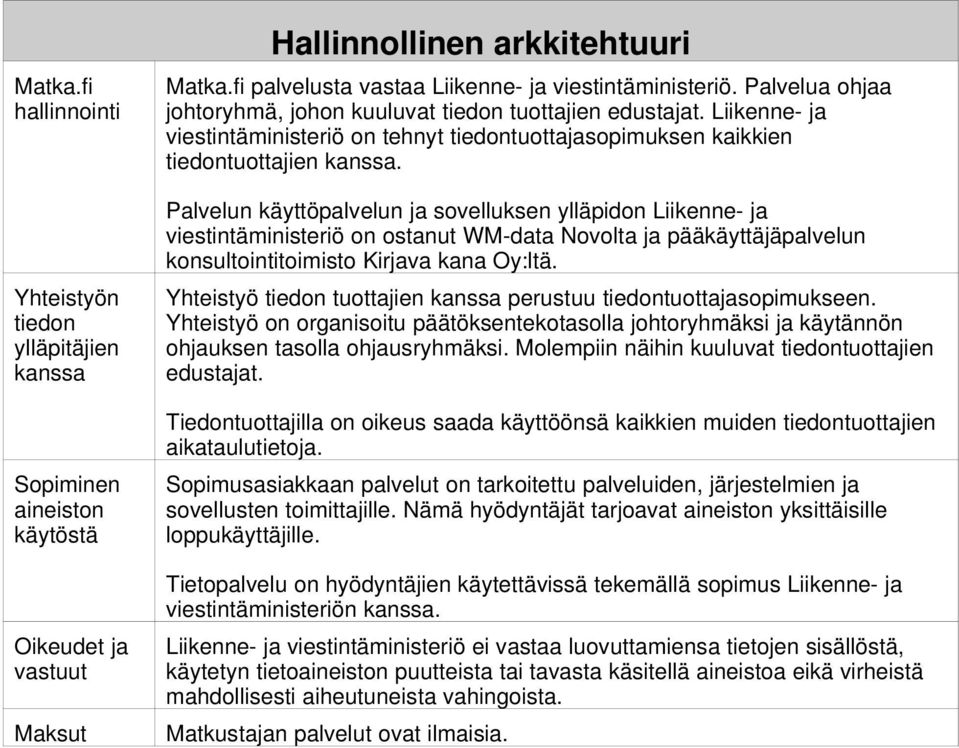 Liikenne- ja viestintäministeriö on tehnyt tiedontuottajasopimuksen kaikkien tiedontuottajien kanssa.