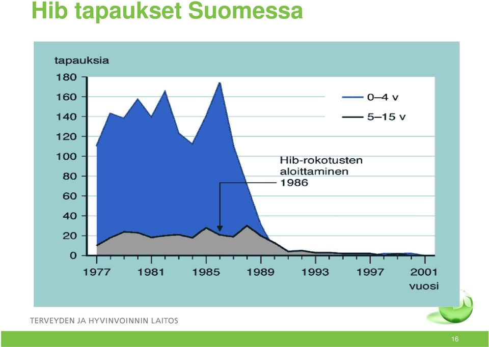 Suomessa