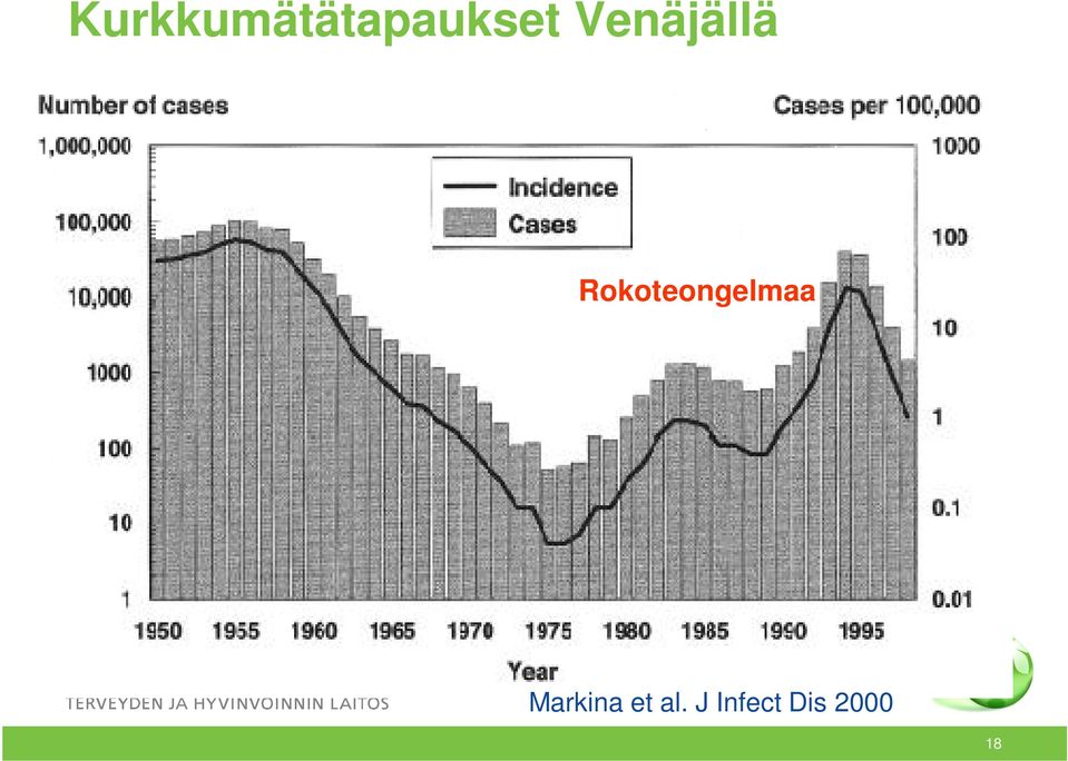 Rokoteongelmaa