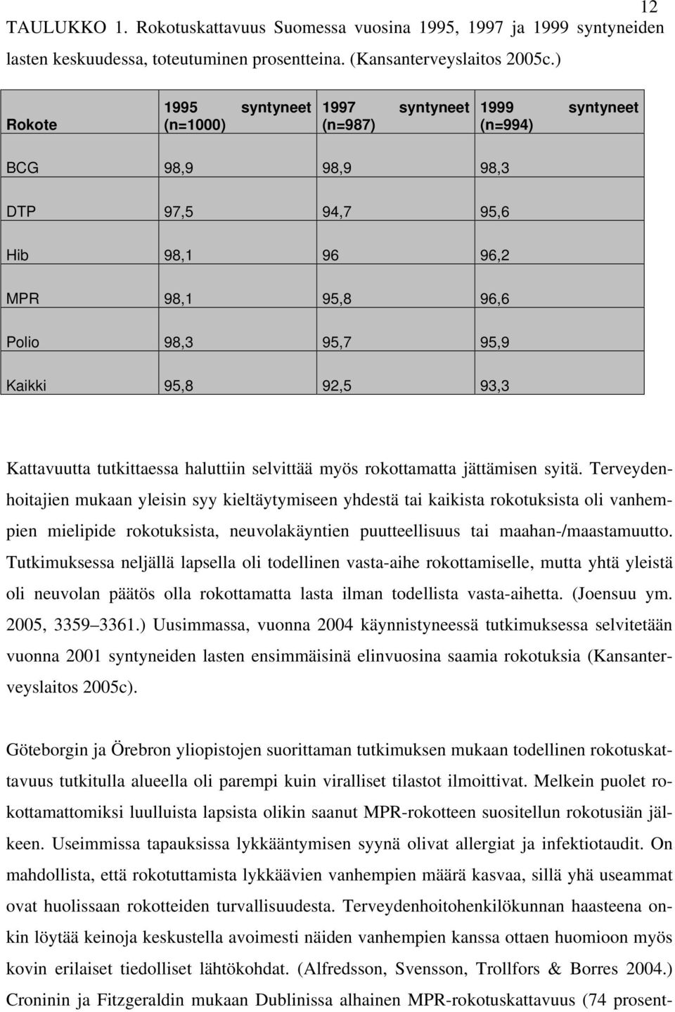 Kattavuutta tutkittaessa haluttiin selvittää myös rokottamatta jättämisen syitä.