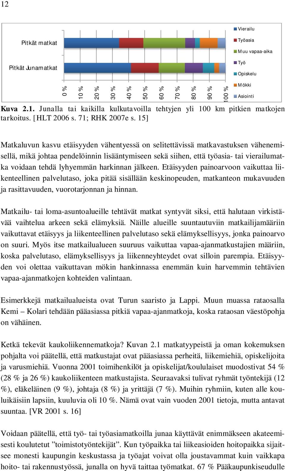 15] 60 % 70 % 80 % 90 % 100 % Mökki Asiointi Matkaluvun kasvu etäisyyden vähentyessä on selitettävissä matkavastuksen vähenemisellä, mikä johtaa pendelöinnin lisääntymiseen sekä siihen, että työasia-