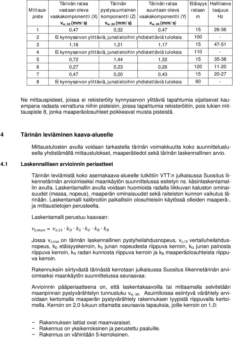 junatietoihin yhdistettäviä tuloksia 110-5 0,72 1,44 1,32 15 35-38 6 0,27 0,23 0,26 120 11-20 7 0,47 0,20 0,43 15 20-27 8 Ei kynnysarvon ylittäviä, junatietoihin yhdistettäviä tuloksia 60 - Ne
