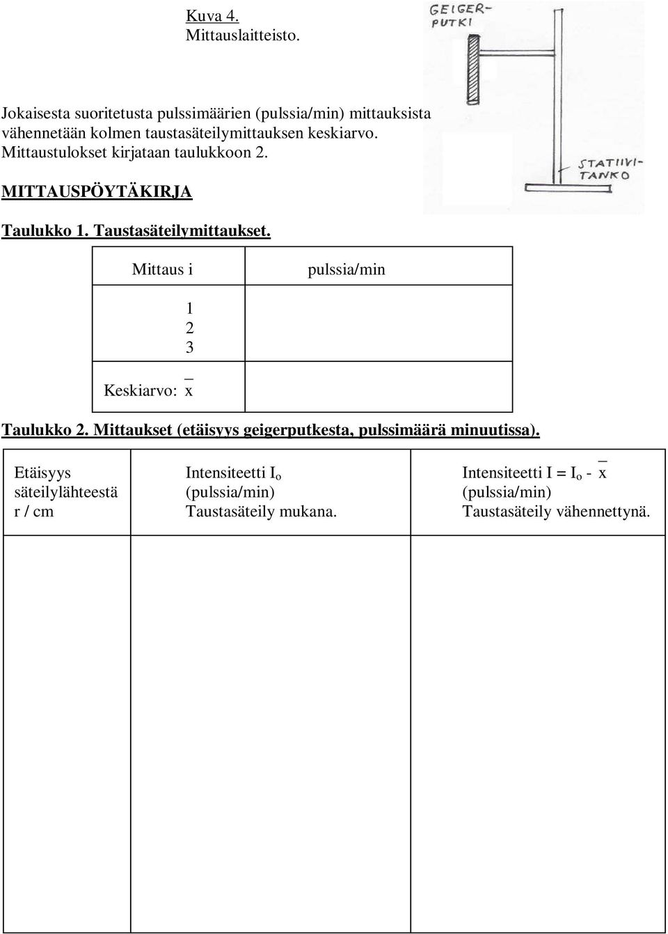 Mittaustulokset kirjataan taulukkoon 2. MITTAUSPÖYTÄKIRJA Taulukko. Taustasäteilymittaukset.