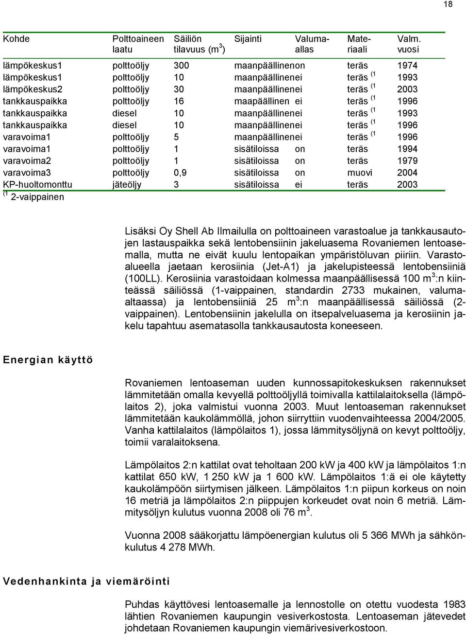 polttoöljy 16 maapäällinen ei teräs (1 1996 tankkauspaikka diesel 10 maanpäällinen ei teräs (1 1993 tankkauspaikka diesel 10 maanpäällinen ei teräs (1 1996 varavoima1 polttoöljy 5 maanpäällinen ei