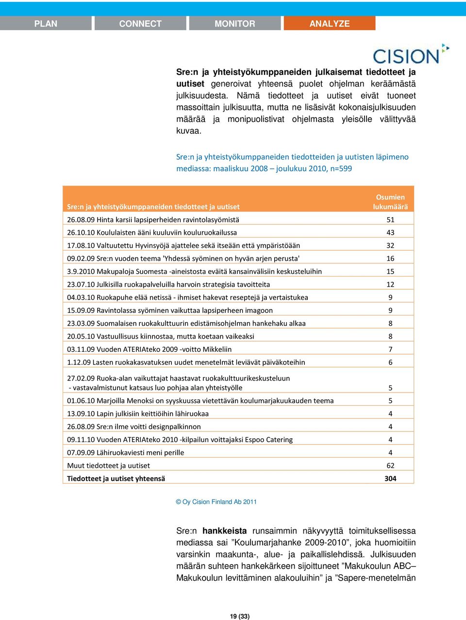 Sre:n ja yhteistyökumppaneiden tiedotteiden ja uutisten läpimeno mediassa: maaliskuu 2008 joulukuu 2010, n=599 Sre:n ja yhteistyökumppaneiden tiedotteet ja uutiset Osumien lukumäärä 26.08.09 Hinta karsii lapsiperheiden ravintolasyömistä 51 26.