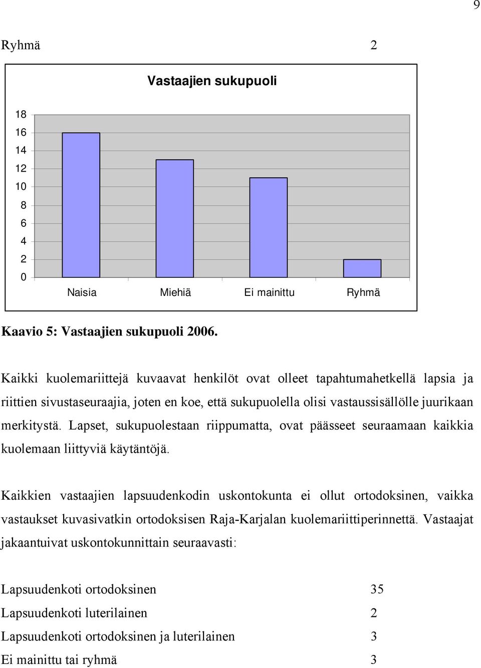 Lapset, sukupuolestaan riippumatta, ovat päässeet seuraamaan kaikkia kuolemaan liittyviä käytäntöjä.