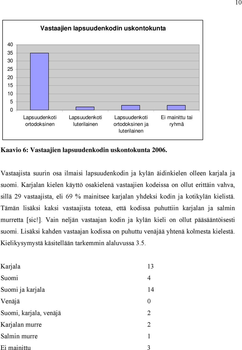 Karjalan kielen käyttö osakielenä vastaajien kodeissa on ollut erittäin vahva, sillä 29 vastaajista, eli 69 % mainitsee karjalan yhdeksi kodin ja kotikylän kielistä.