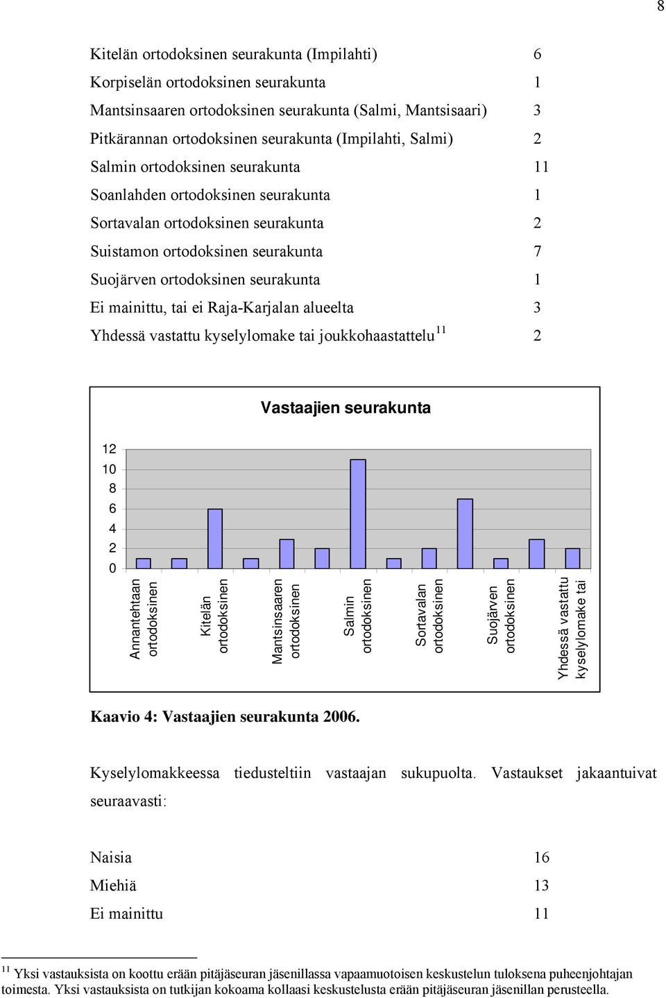 mainittu, tai ei Raja-Karjalan alueelta 3 Yhdessä vastattu kyselylomake tai joukkohaastattelu 11 2 Vastaajien seurakunta 12 10 8 6 4 2 0 Annantehtaan ortodoksinen Kitelän ortodoksinen Mantsinsaaren