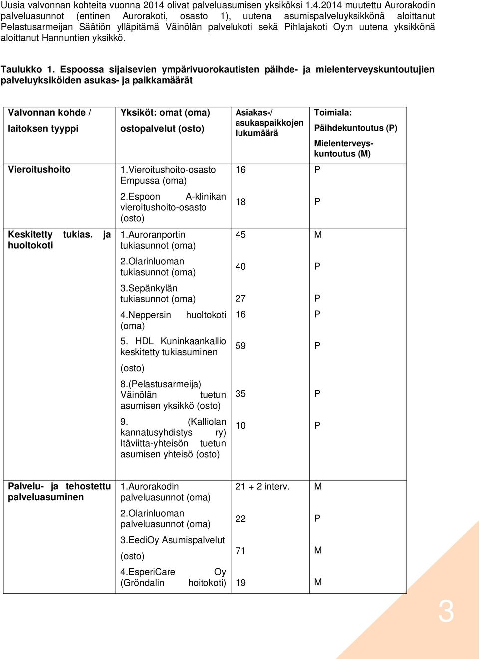 2014 muutettu Aurorakodin palveluasunnot (entinen Aurorakoti, osasto 1), uutena asumispalveluyksikkönä aloittanut elastusarmeijan Säätiön ylläpitämä Väinölän palvelukoti sekä ihlajakoti Oy:n uutena