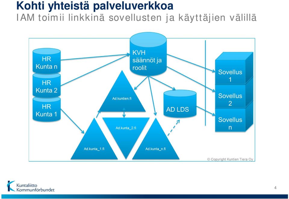 toimii linkkinä