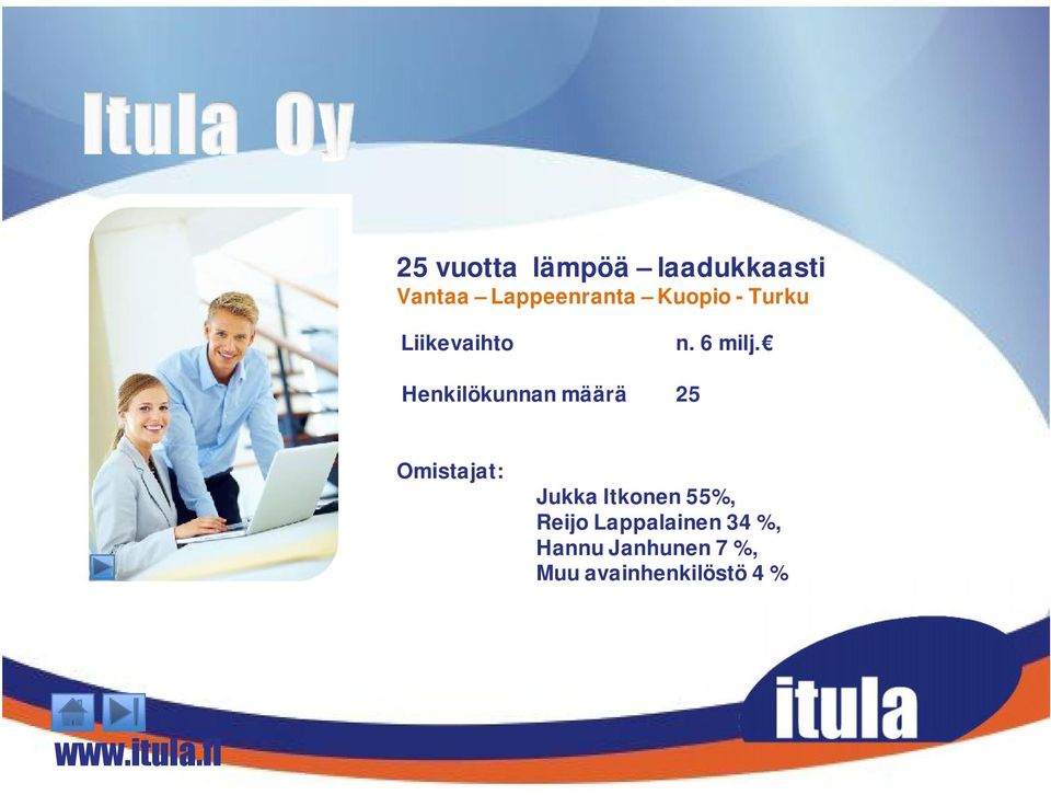 Henkilökunnan määrä 25 Omistajat: Jukka Itkonen 55%,