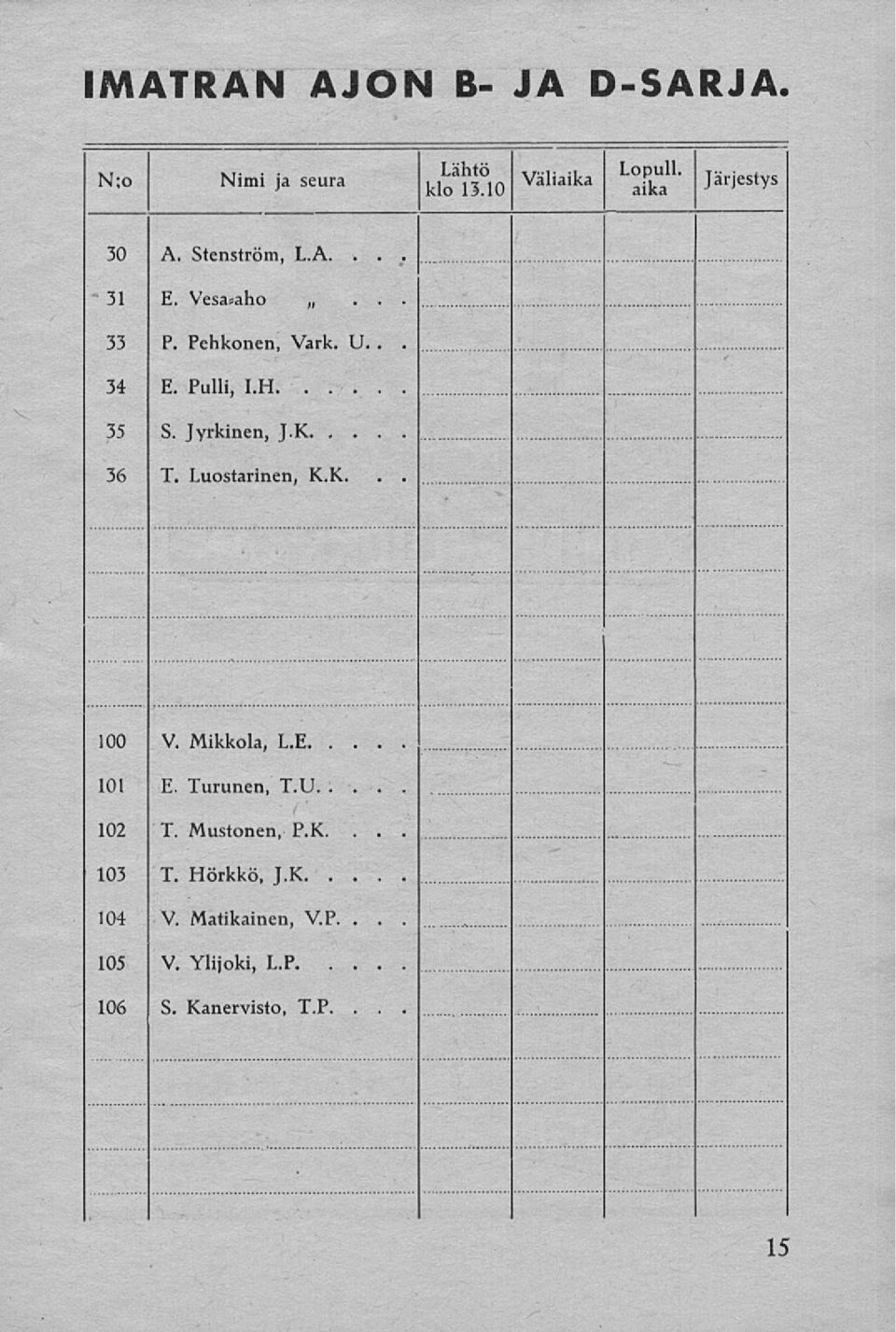 Jyrkinen, J.K. 36 T. Luostarinen, K.K. 100 V. Mikkola, L.E.. 101 102 103 104 E. Turunen,. T.U.