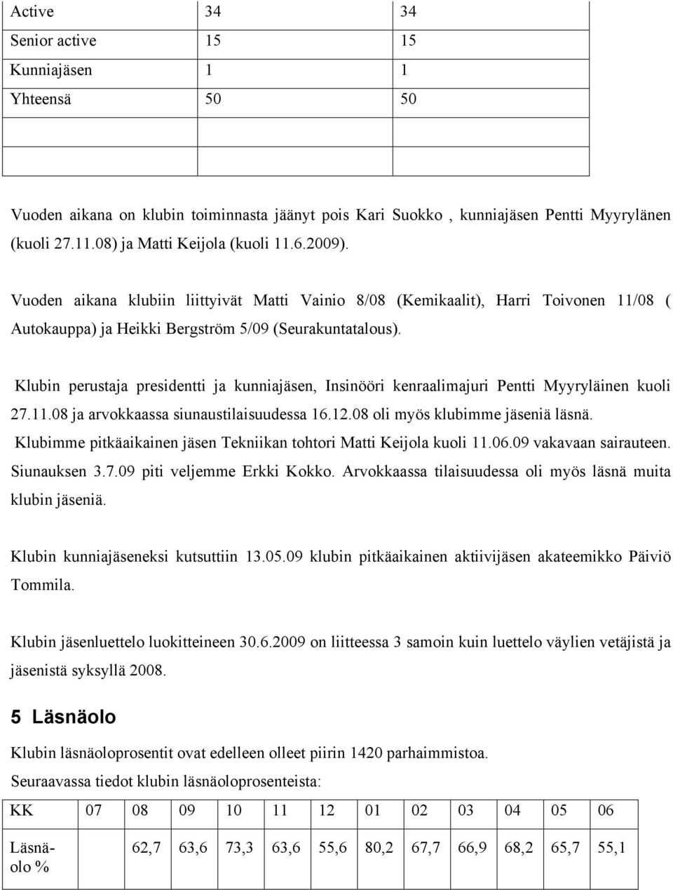 Klubin perustaja presidentti ja kunniajäsen, Insinööri kenraalimajuri Pentti Myyryläinen kuoli 27.11.08 ja arvokkaassa siunaustilaisuudessa 16.12.08 oli myös klubimme jäseniä läsnä.