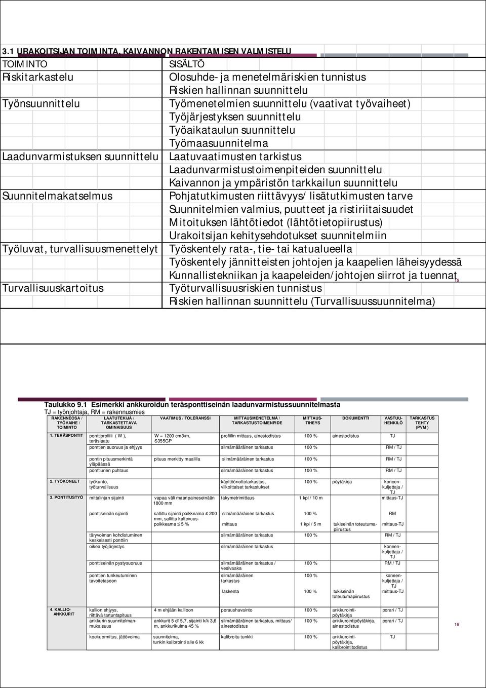 suunnittelu Kaivannon ja ympäristön tarkkailun suunnittelu Suunnitelmakatselmus Pohjatutkimusten riittävyys/ lisätutkimusten tarve Suunnitelmien valmius, puutteet ja ristiriitaisuudet Mitoituksen