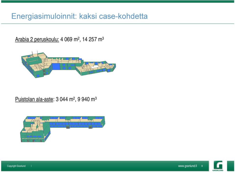 m 3 Puistolan ala aste: 3 044 m 2, 9