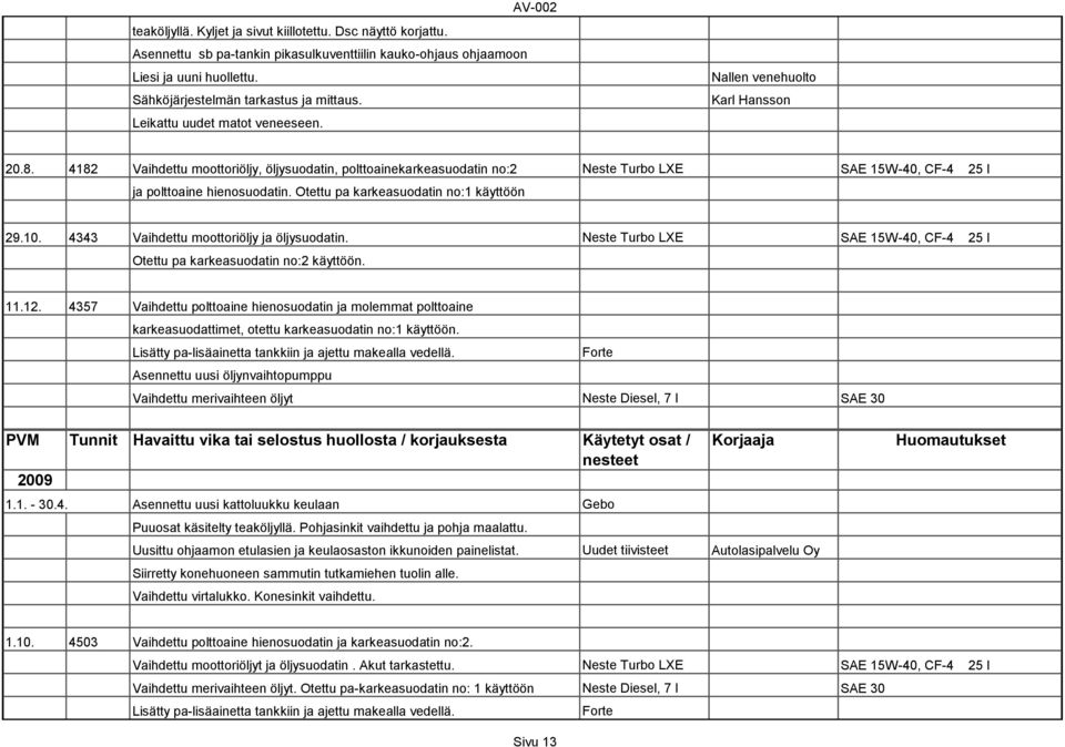 4182 Vaihdettu moottoriöljy, öljysuodatin, polttoainekarkeasuodatin no:2 Neste Turbo LXE SAE 15W-40, CF-4 25 l ja polttoaine hienosuodatin. Otettu pa karkeasuodatin no:1 käyttöön 29.10.