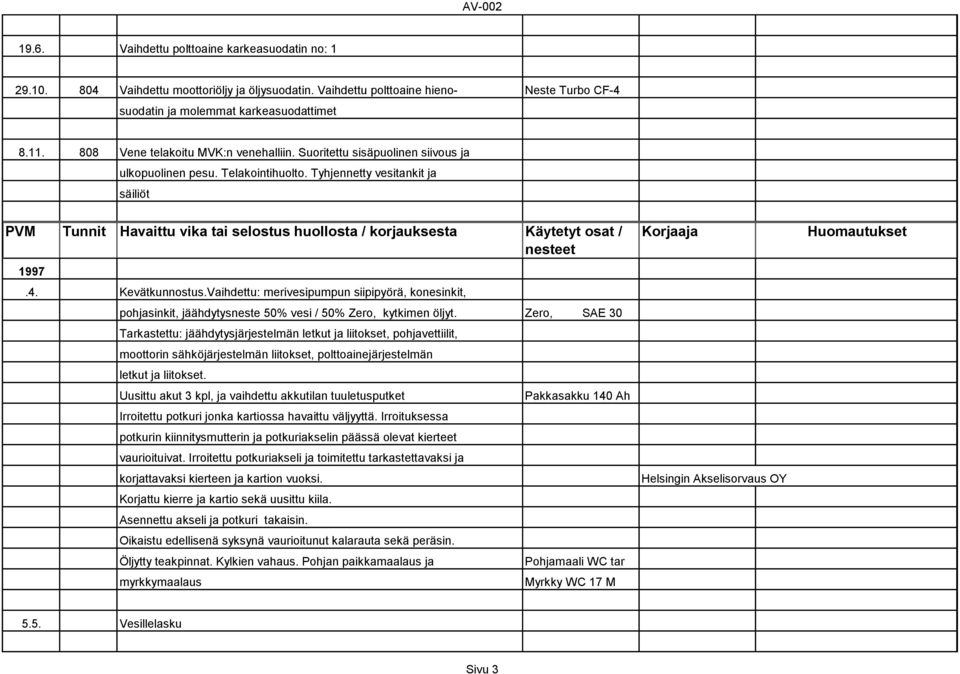 Vaihdettu: merivesipumpun siipipyörä, konesinkit, pohjasinkit, jäähdytysneste 50% vesi / 50% Zero, kytkimen öljyt.