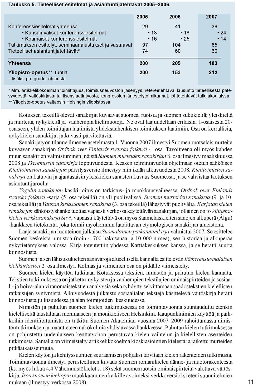 04 85 Tieteelliset asiantuntijatehtävät* 74 60 60 Yhteensä 200 205 183 Yliopisto-opetus**, tuntia 200 153 212 lisäksi pro gradu -ohjausta * Mm.