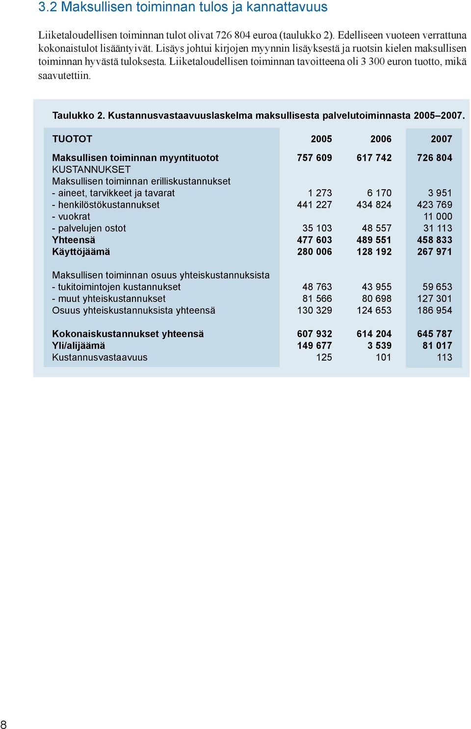 Kustannusvastaavuuslaskelma maksullisesta palvelutoiminnasta 2005 2007.
