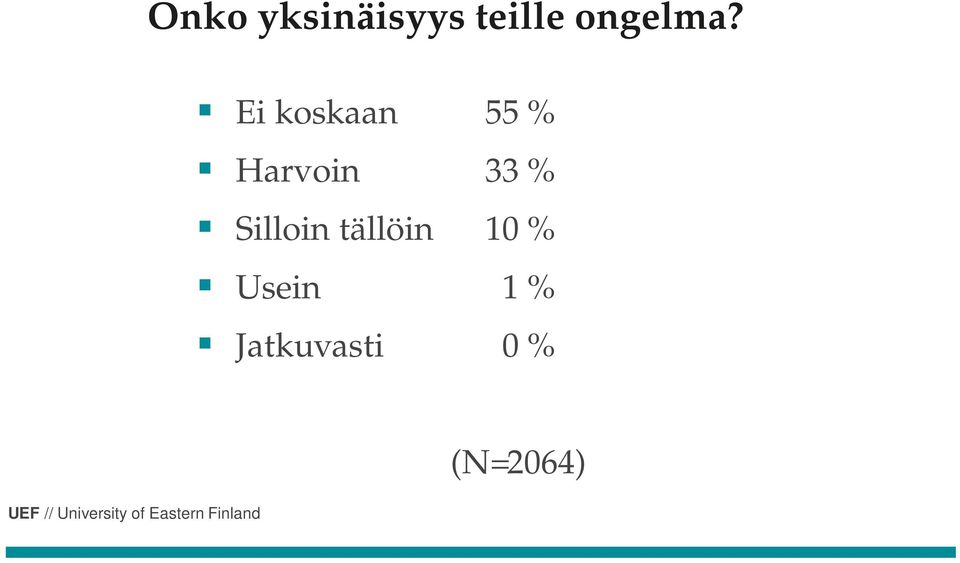 Ei koskaan 55 % Harvoin 33 %