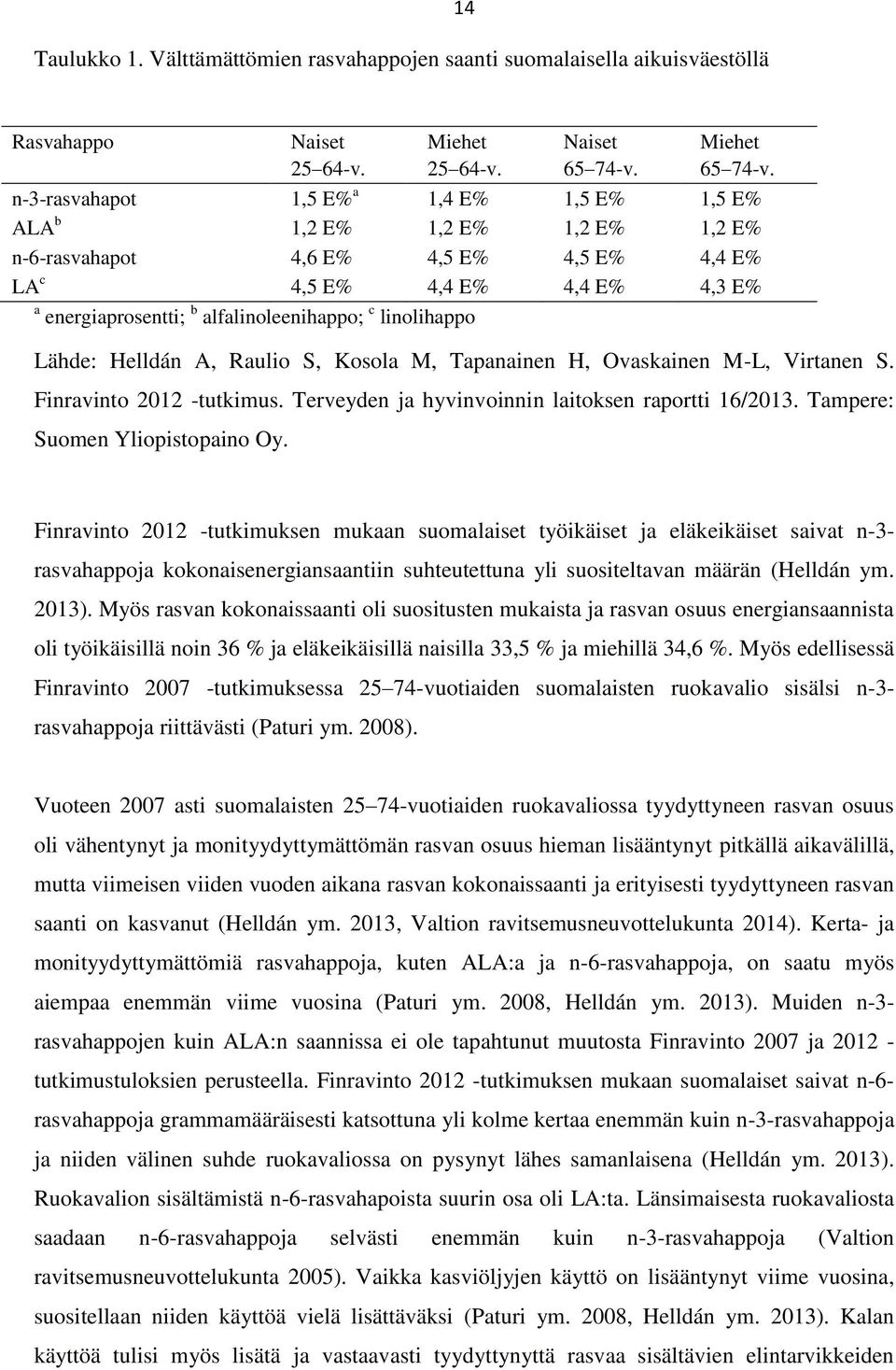 linolihappo Lähde: Helldán A, Raulio S, Kosola M, Tapanainen H, Ovaskainen M-L, Virtanen S. Finravinto 2012 -tutkimus. Terveyden ja hyvinvoinnin laitoksen raportti 16/2013.