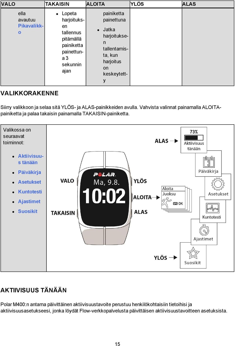 Vahvista valinnat painamalla ALOITApainiketta ja palaa takaisin painamalla TAKAISIN-painiketta.